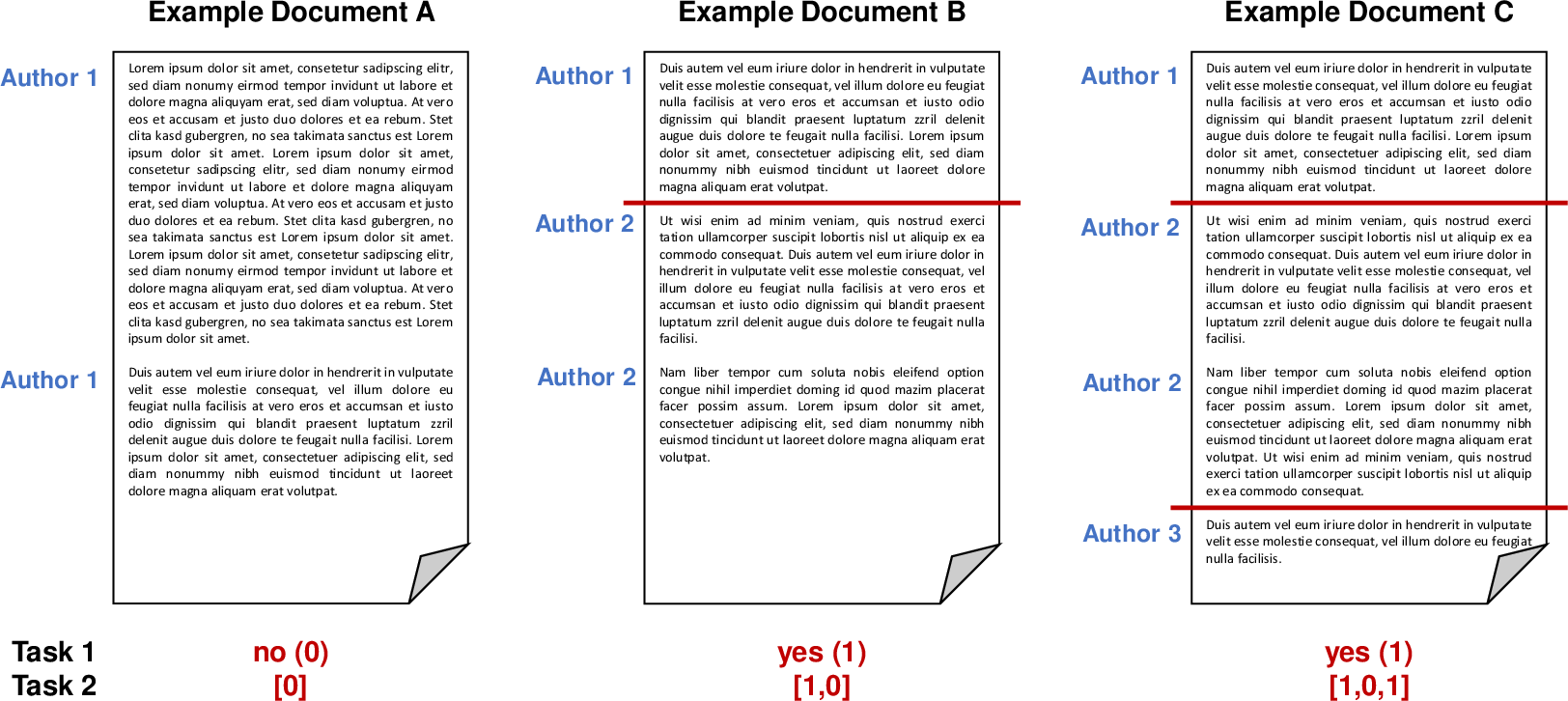 Style Change Detection Task Example