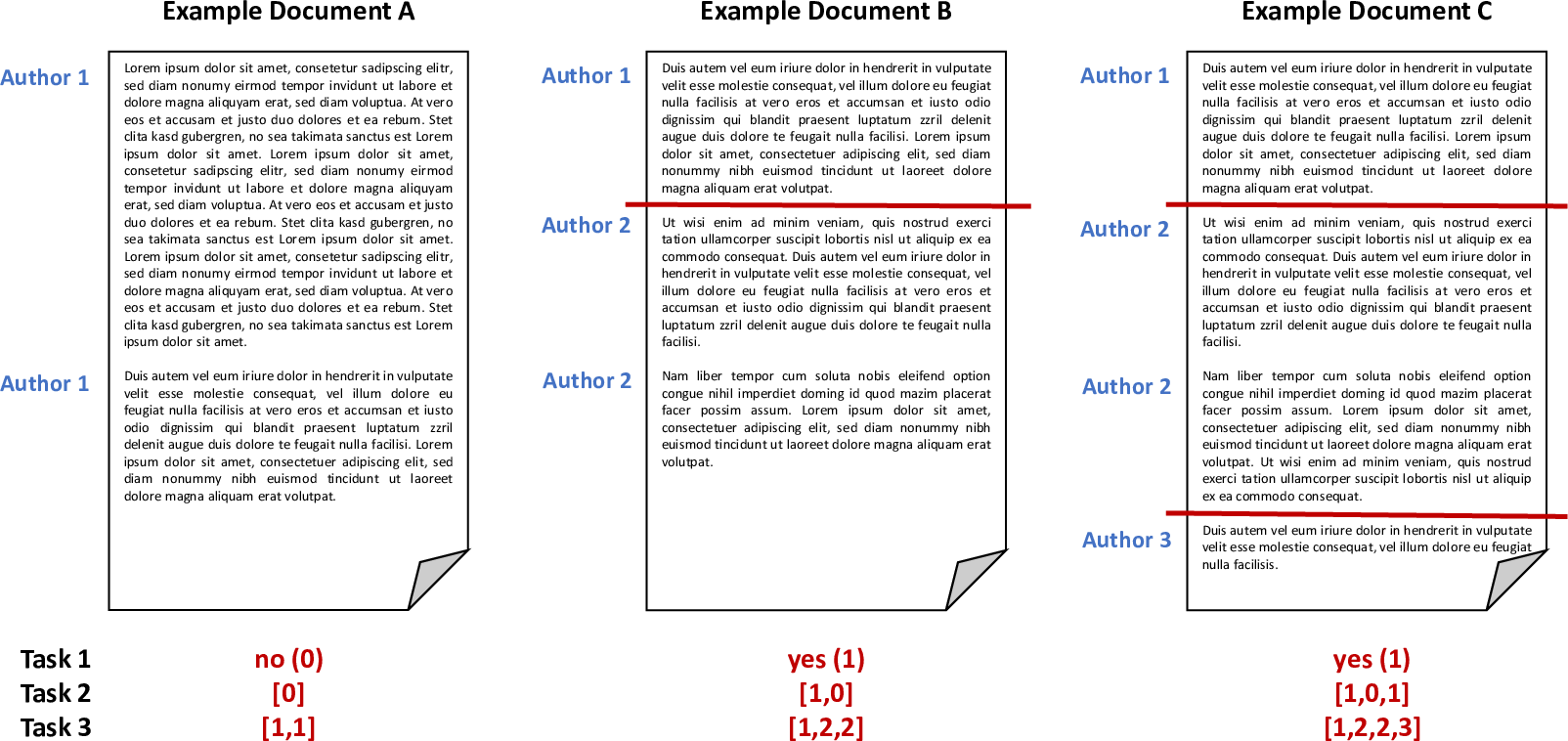 Style Change Detection Task Example